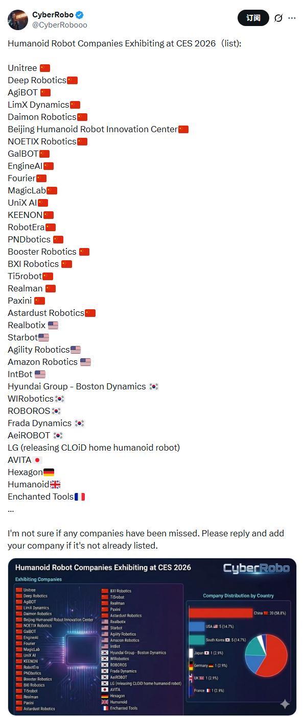 4100家科技企业集结赌城 ，CES 2026揭开AI新战