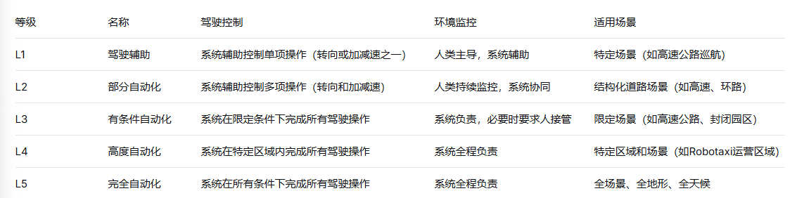 自动驾驶技术：安全与责任的再平衡