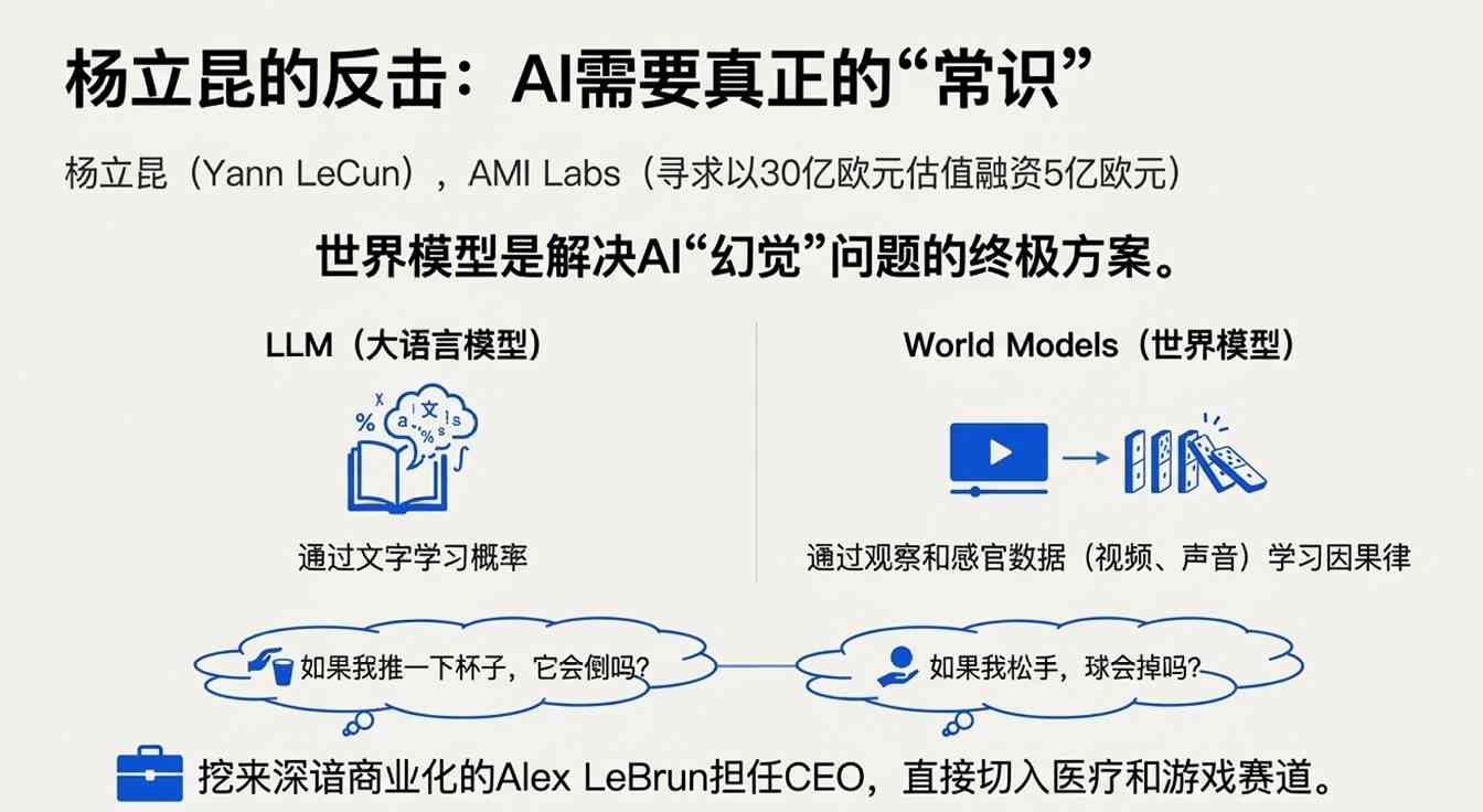 AI世界模型重塑游戏与现实应用