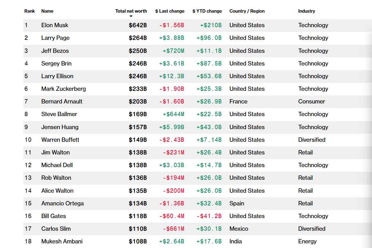 马斯克2025年：政治挫败与太空巨富的V型反转