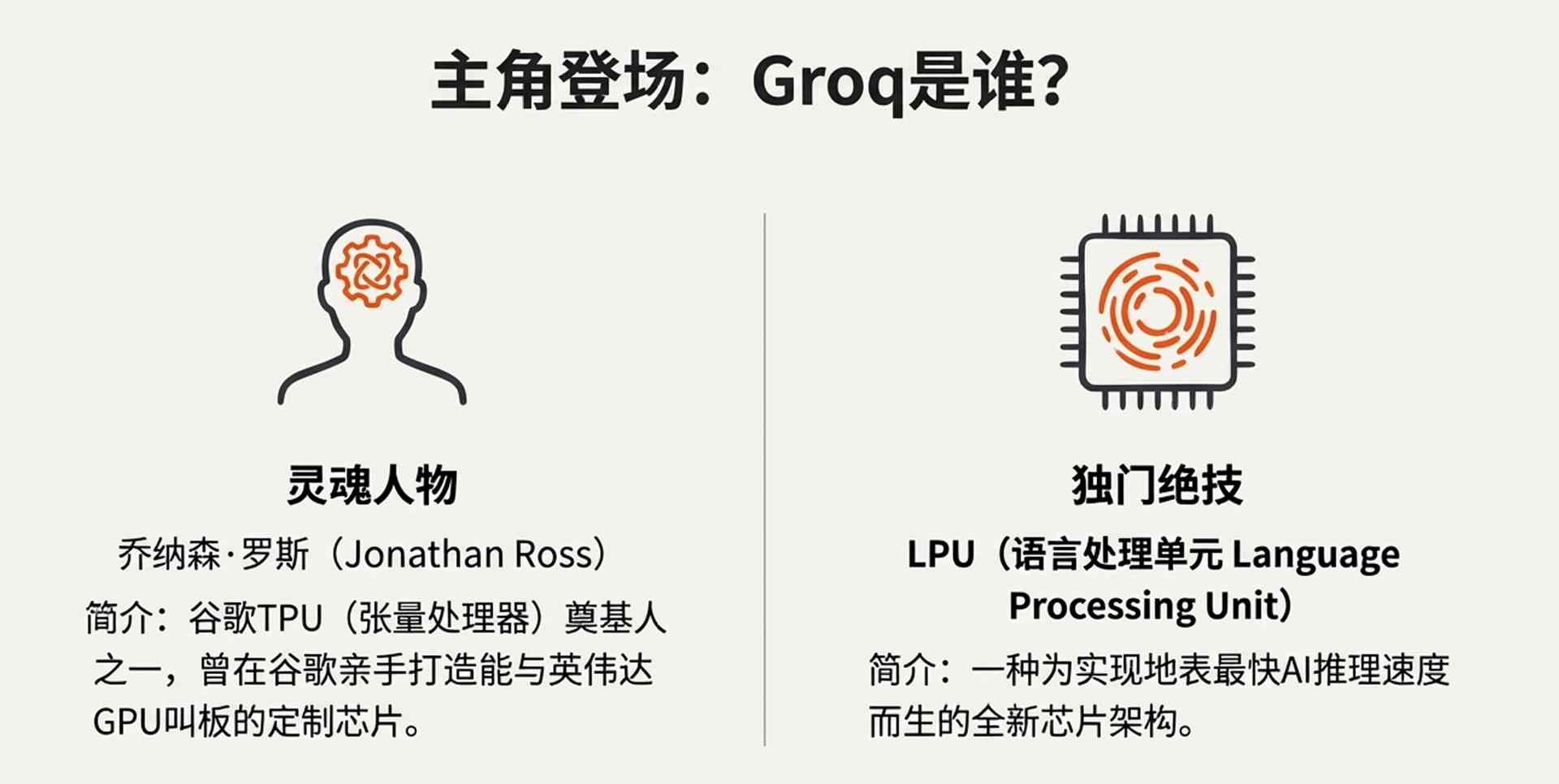 英伟达200亿收购Groq：技术挑战者成资本棋子