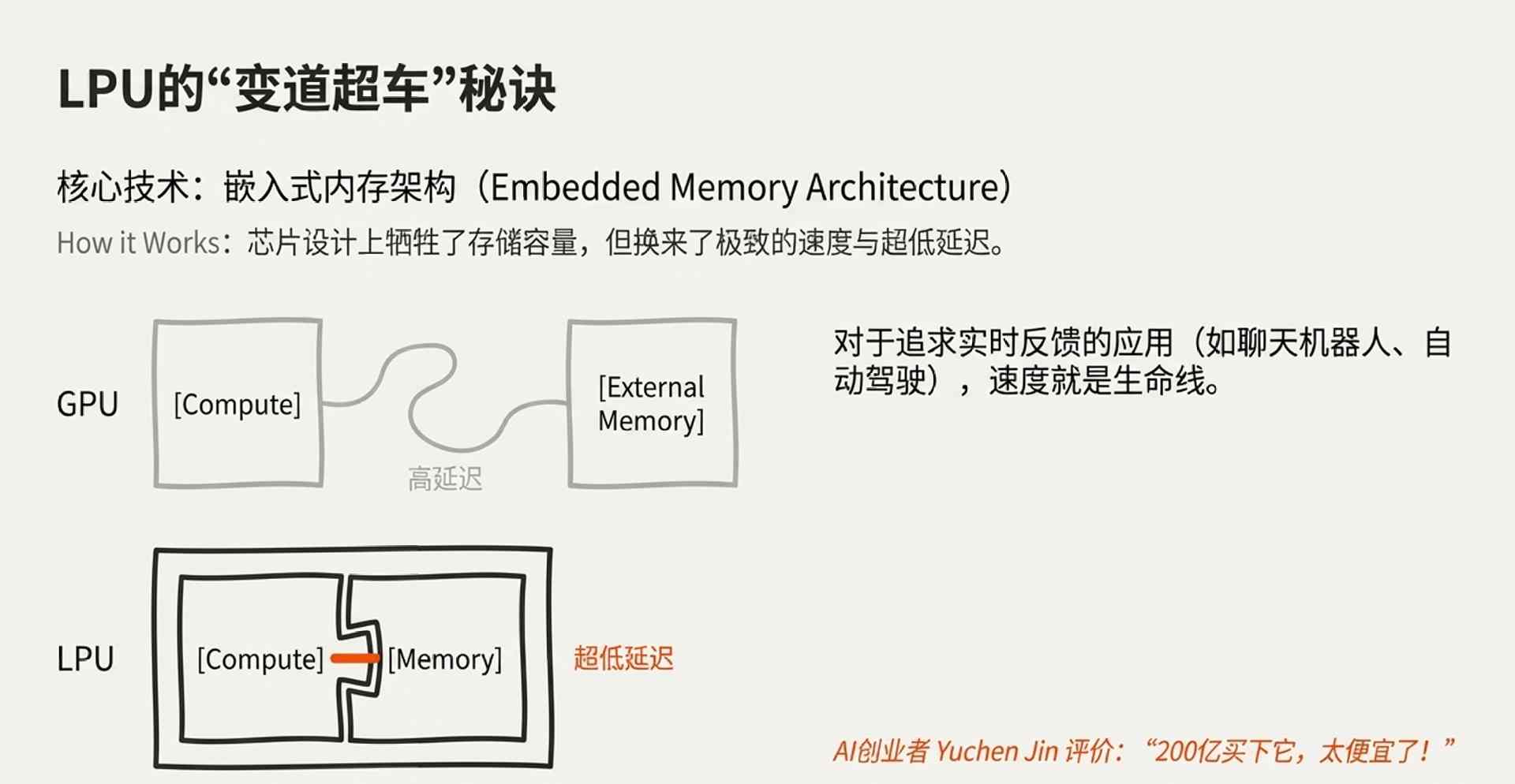 英伟达200亿收购Groq：技术挑战者成资本棋子