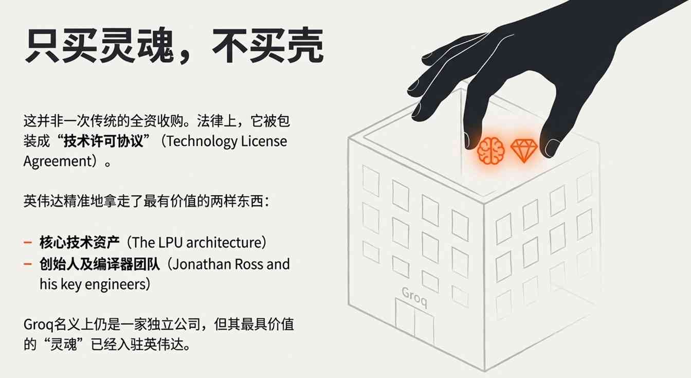 英伟达200亿收购Groq：技术挑战者成资本棋子