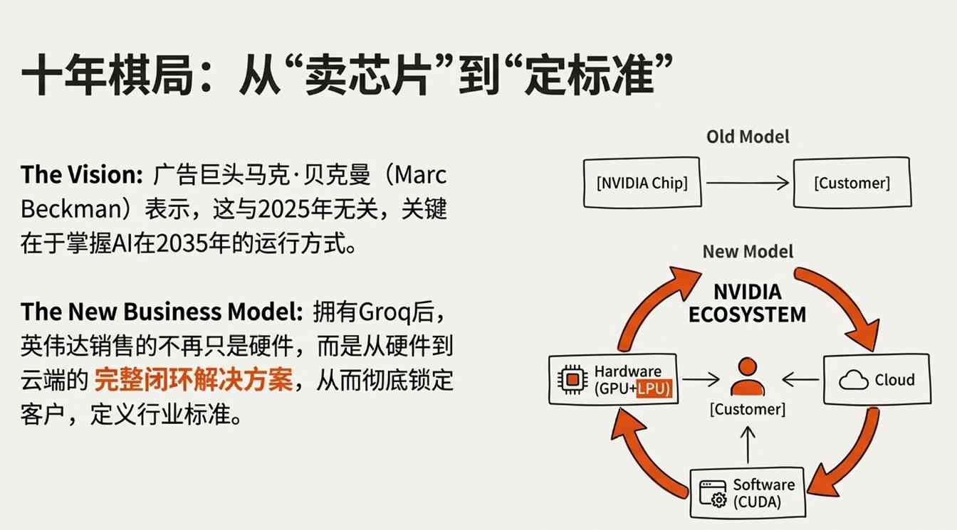 英伟达200亿收购Groq：技术挑战者成资本棋子