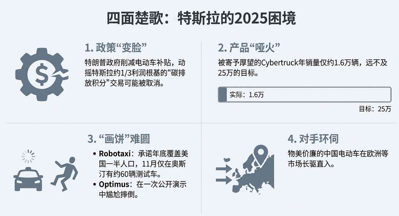 马斯克2025年：政治挫败与太空巨富的V型反转