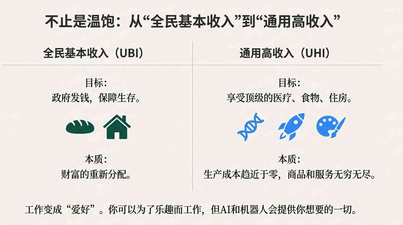 马斯克预言AI引爆经济变革