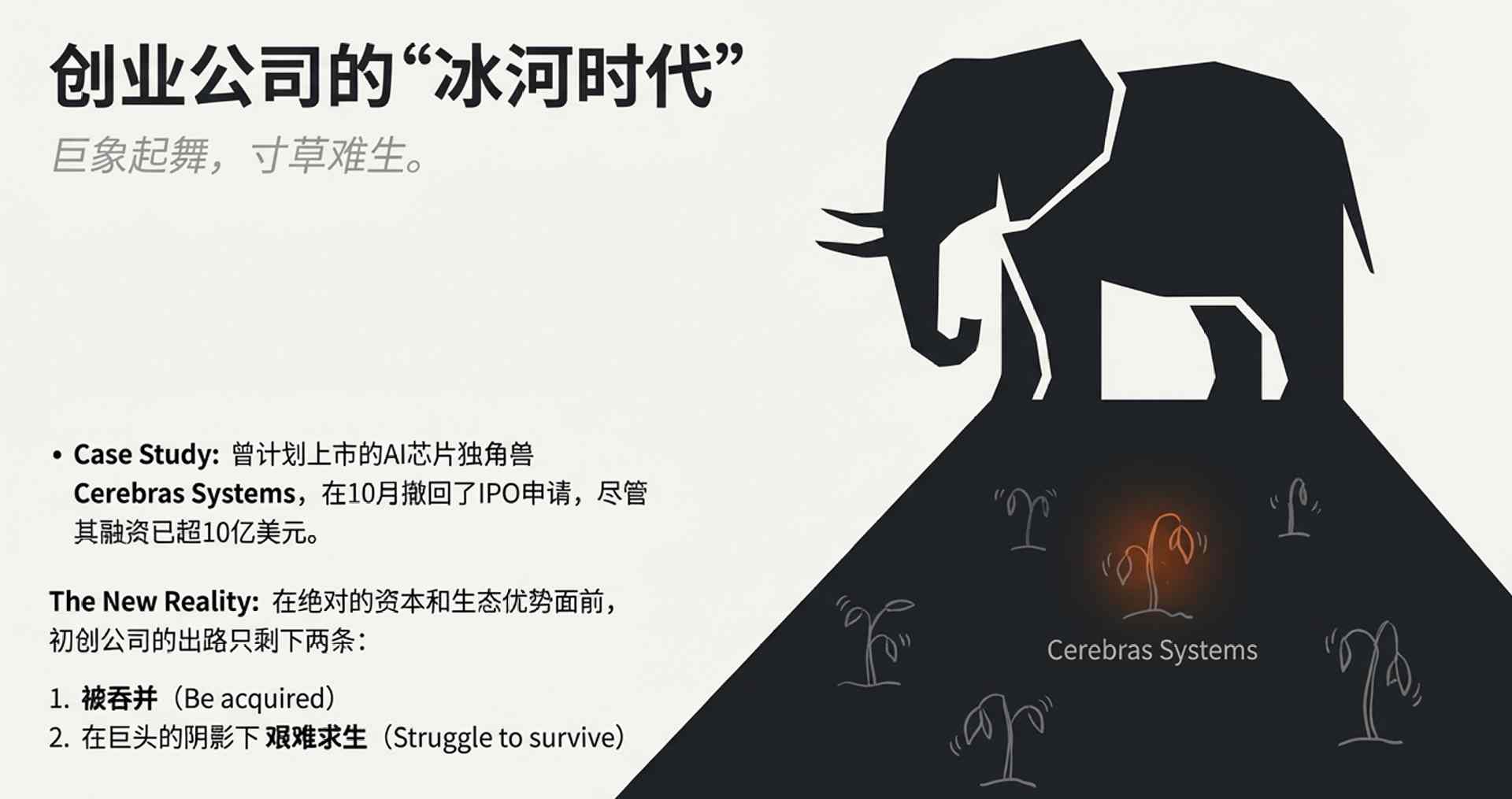 英伟达200亿收购Groq：技术挑战者成资本棋子