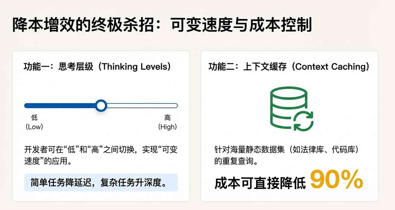 谷歌凌晨炸场，Pro级智商只卖“白菜价”，OpenA
