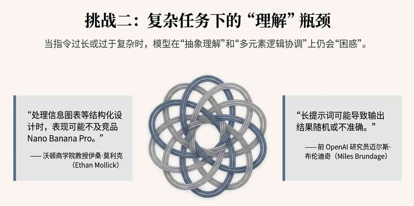 OpenAI新模型来了！4倍速、降价20%，网友却叹气