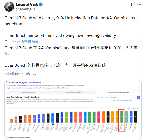 谷歌凌晨炸场，Pro级智商只卖“白菜价”，OpenA