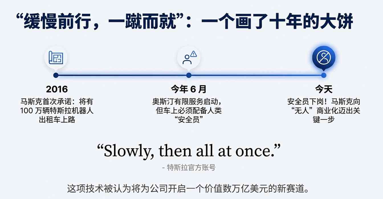 马斯克彻底放手，得州惊现“幽灵车”！特斯拉股