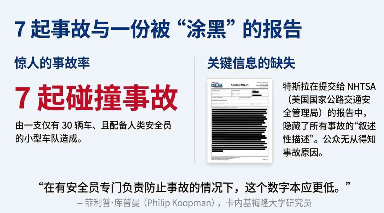 马斯克彻底放手，得州惊现“幽灵车”！特斯拉股