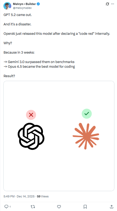 GPT-5.2 翻车？错！网友实测：它强得可怕，也无