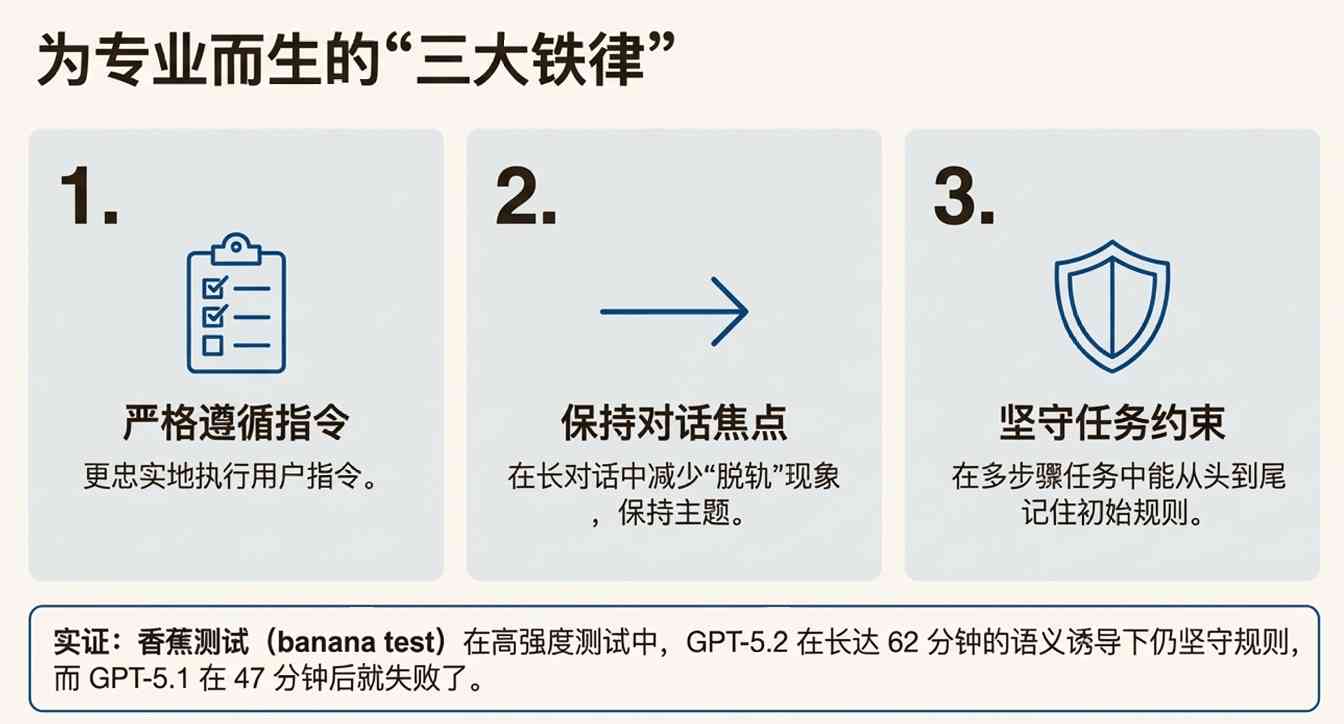 GPT-5.2 翻车？错！网友实测：它强得可怕，也无