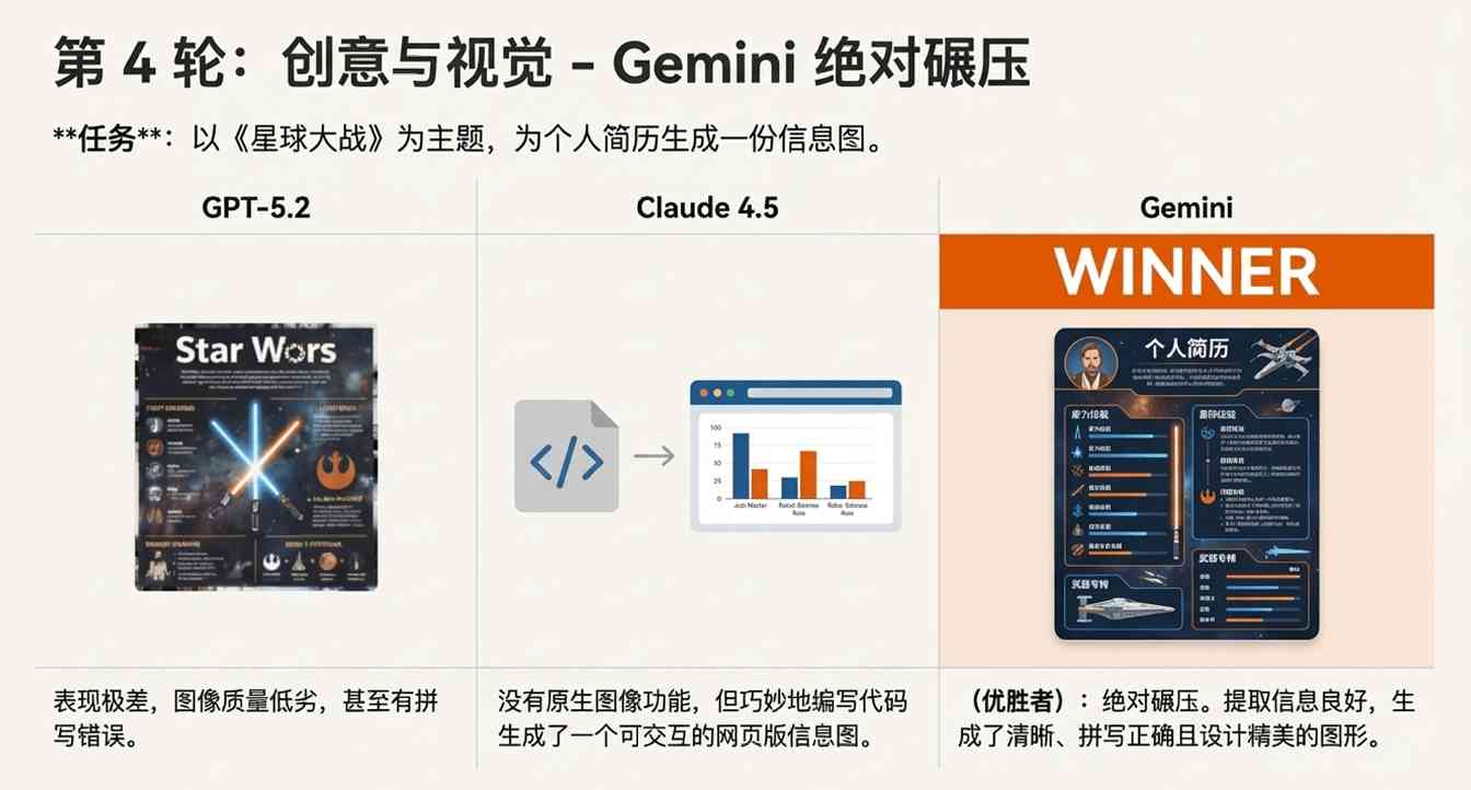 GPT-5.2 翻车？错！网友实测：它强得可怕，也无