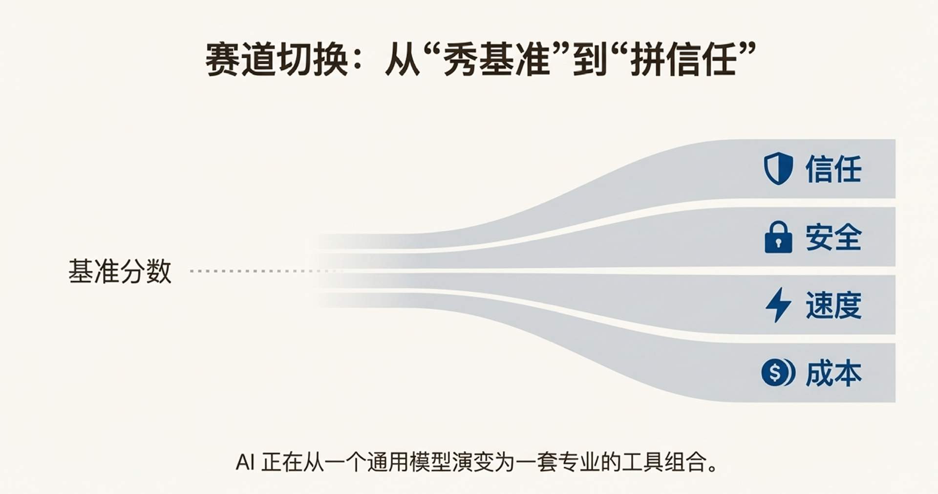 GPT-5.2 翻车？错！网友实测：它强得可怕，也无