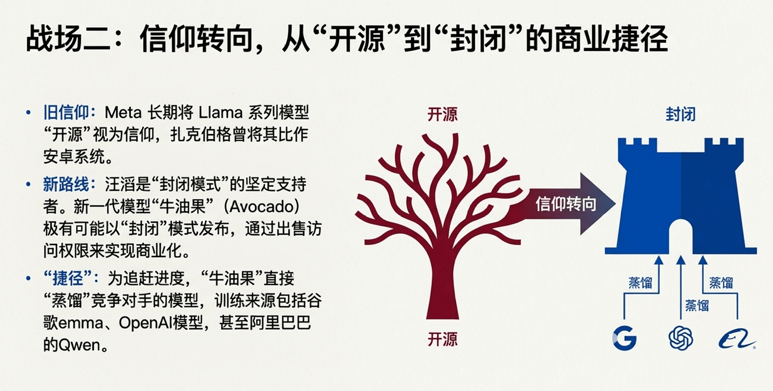 Meta乱套了？28岁新贵让一众老臣窒息；扎克伯格
