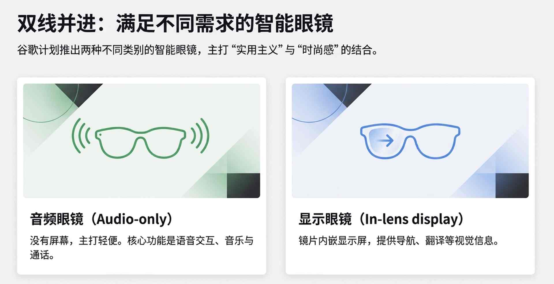 卧薪尝胆13年！谷歌官宣AI眼镜定档2026，外媒体