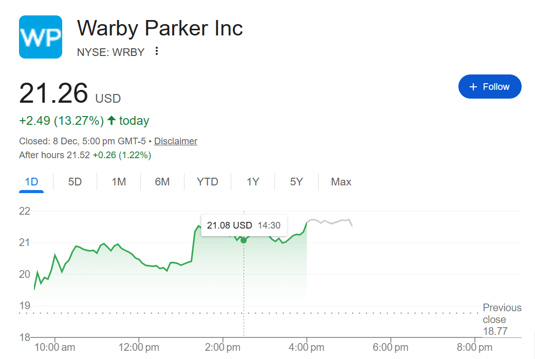 卧薪尝胆13年！谷歌官宣AI眼镜定档2026，外媒体