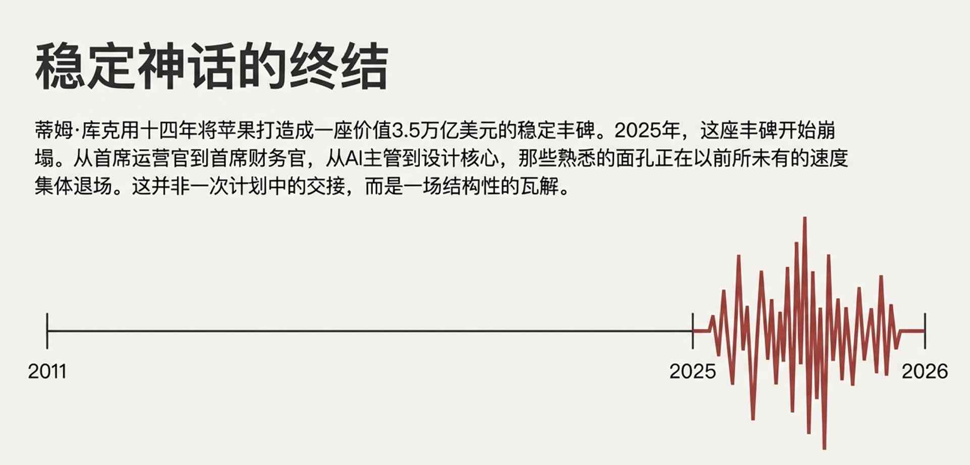 苹果出大事！核心人才集体“出逃”内幕，库克为