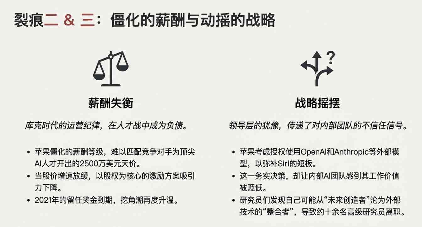 苹果出大事！核心人才集体“出逃”内幕，库克为