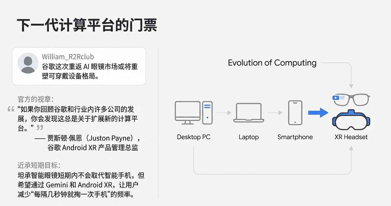 卧薪尝胆13年！谷歌官宣AI眼镜定档2026，外媒体