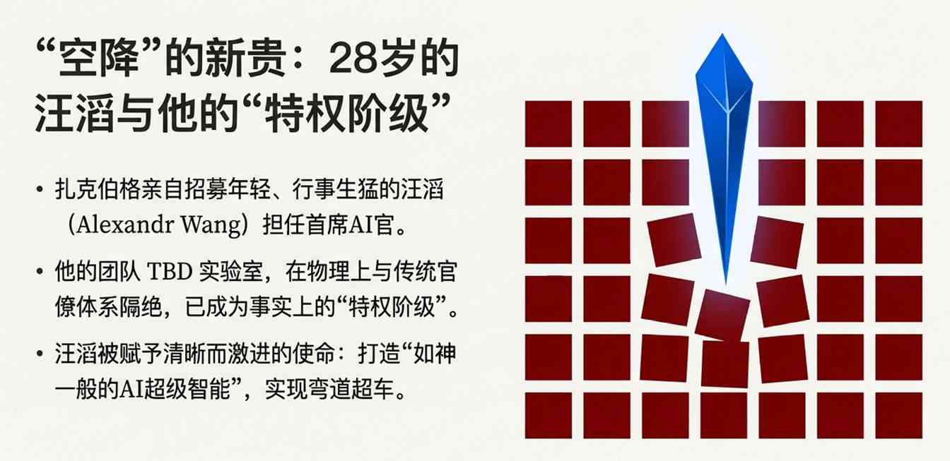 Meta乱套了？28岁新贵让一众老臣窒息；扎克伯格