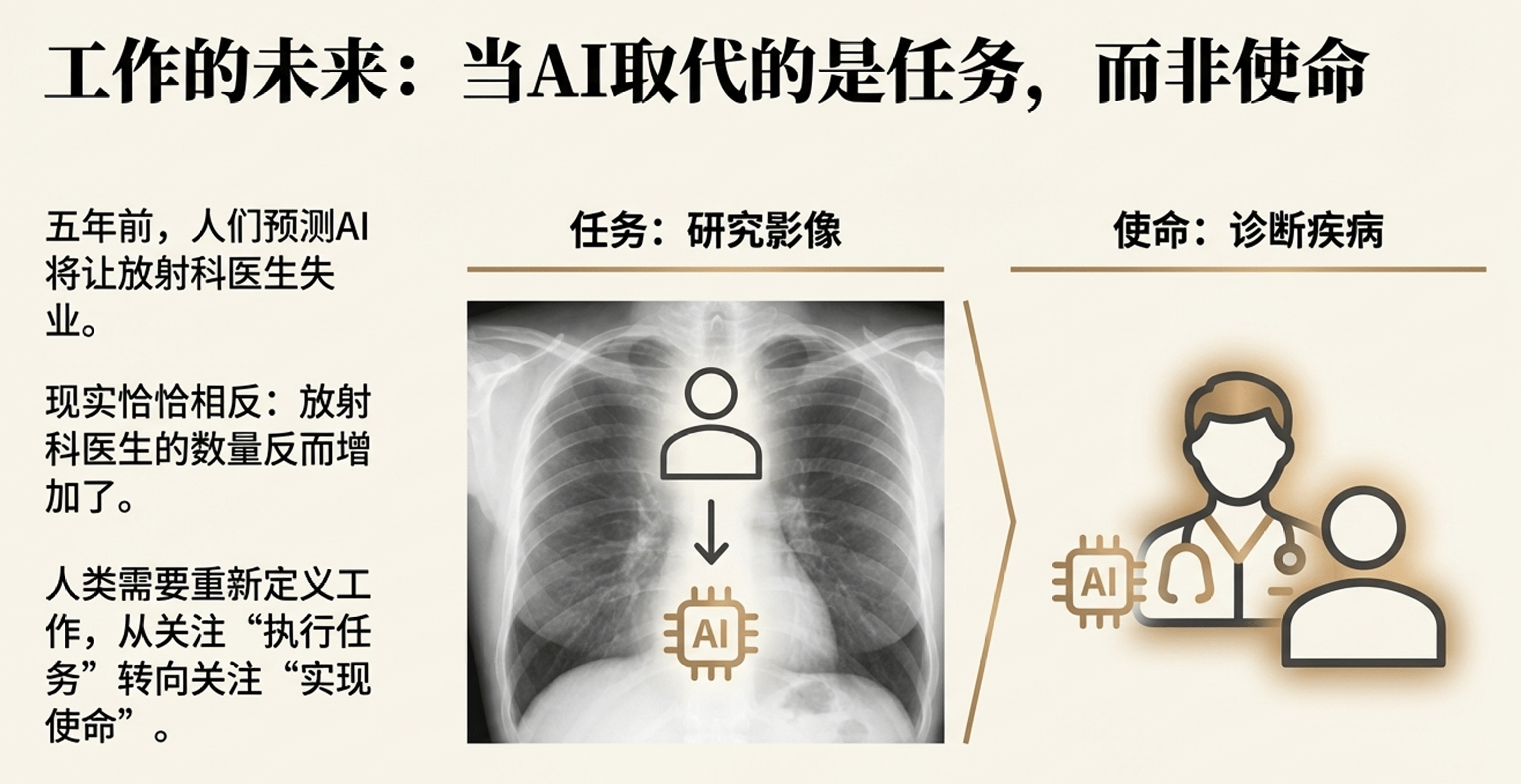 黄仁勋最新播客访谈|当90%的知识由AI生成，人类