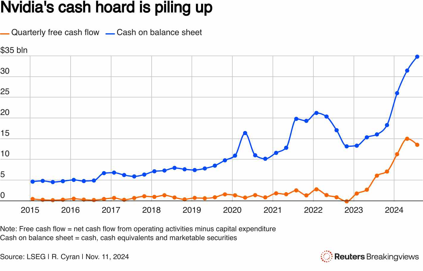 花不完，根本花不完！未来三年进账6000亿，英伟