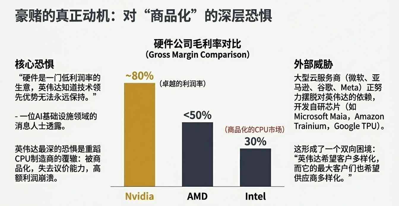 花不完，根本花不完！未来三年进账6000亿，英伟