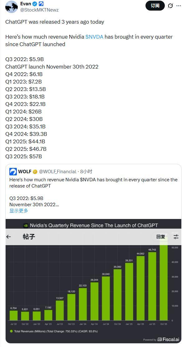 ChatGPT发布三周年：它重塑了世界，却也把自己