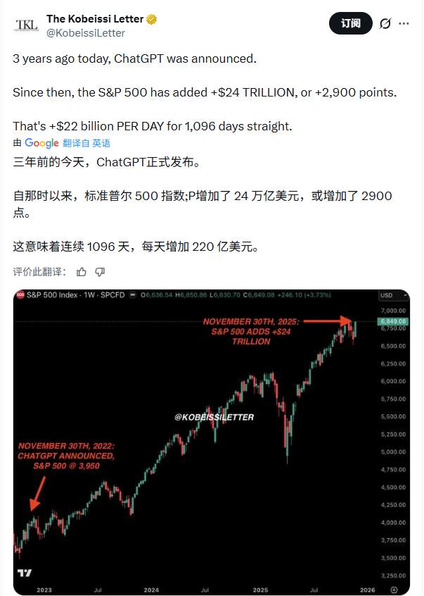 ChatGPT发布三周年：它重塑了世界，却也把自己