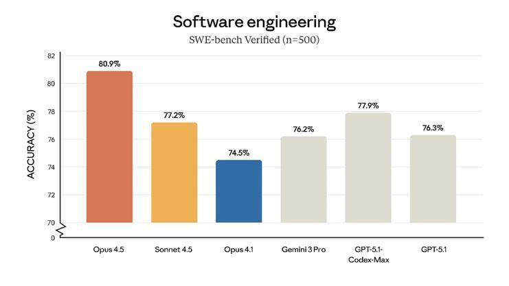 一周AI大事：砍价30%！OpenAI 联手谷歌“背刺”