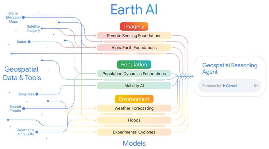 一周AI大事：DeepSeek炒股“封神”，OpenAI自建