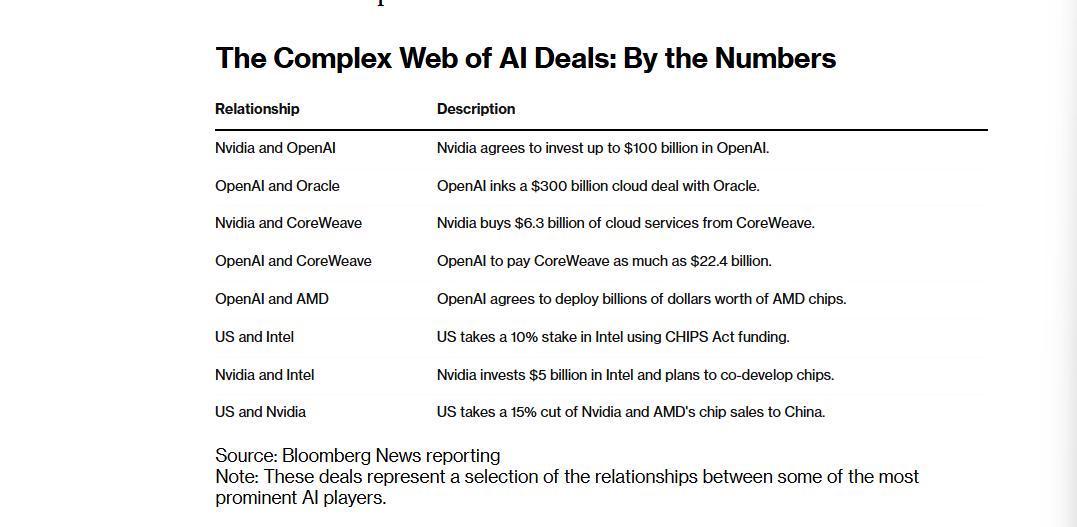 人工智能泡沫风险与巨头循环交易的深度关联