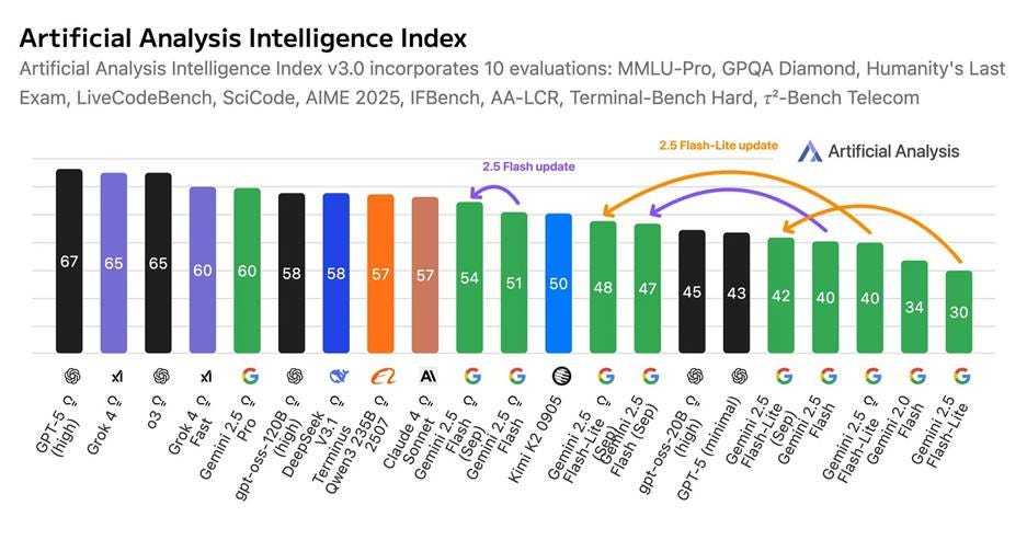 人工智能模型最新进展与应用前景展望