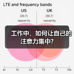 工作中，如何让自己的注意力集中?（图1）