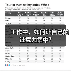 工作中，如何让自己的注意力集中?（图2）