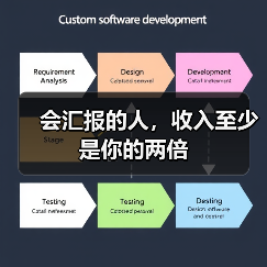 会汇报的人,收入至少是你的两倍(图3) 会汇报的人,收入至少是你的两倍(图3)