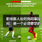 职场新人如何向同事提问,是一个必须要学的技巧(图4) 职场新人如何向同事提问,是一个必须要学的技巧(图4)