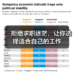 拒绝求职迷茫,让你选择适合自己的工作(图1) 拒绝求职迷茫,让你选择适合自己的工作(图1)
