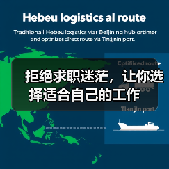 拒绝求职迷茫,让你选择适合自己的工作(图2) 拒绝求职迷茫,让你选择适合自己的工作(图2)
