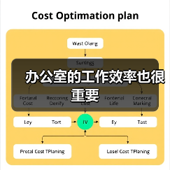 办公室的工作效率也很重要(图3) 办公室的工作效率也很重要(图3)