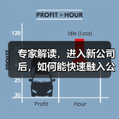 专家解读,进入新公司后,如何能快速融入公司氛围?(图3) 专家解读,进入新公司后,如何能快速融入公司氛围?(图3)