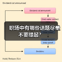 职场中有哪些话题尽量不要提起?(图4) 职场中有哪些话题尽量不要提起?(图4)
