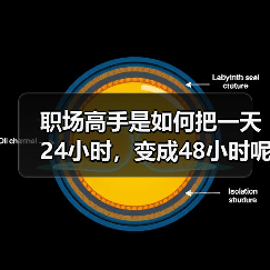 职场高手是如何把一天24小时,变成48小时呢?(图4) 职场高手是如何把一天24小时,变成48小时呢?(图4)