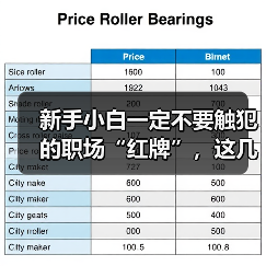新手小白一定不要触犯的职场“红牌”,这几方面你一定要懂(图3) 新手小白一定不要触犯的职场“红牌”,这几方面你一定要懂(图3)