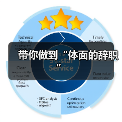 带你做到“体面的辞职”(图3) 带你做到“体面的辞职”(图3)