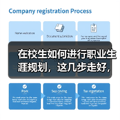 在校生如何进行职业生涯规划,这几步走好,以后求职更容易成功(图2) 在校生如何进行职业生涯规划,这几步走好,以后求职更容易成功(图2)
