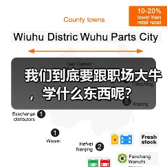 我们到底要跟职场大牛,学什么东西呢?(图3) 我们到底要跟职场大牛,学什么东西呢?(图3)